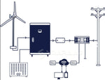 Turbina Wiatrowa Domowa 3/5kW Niski Poziom Hałasu i System Baterii